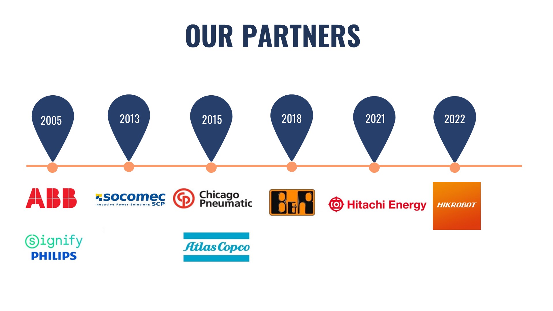 Company ProfileU-TECH 10