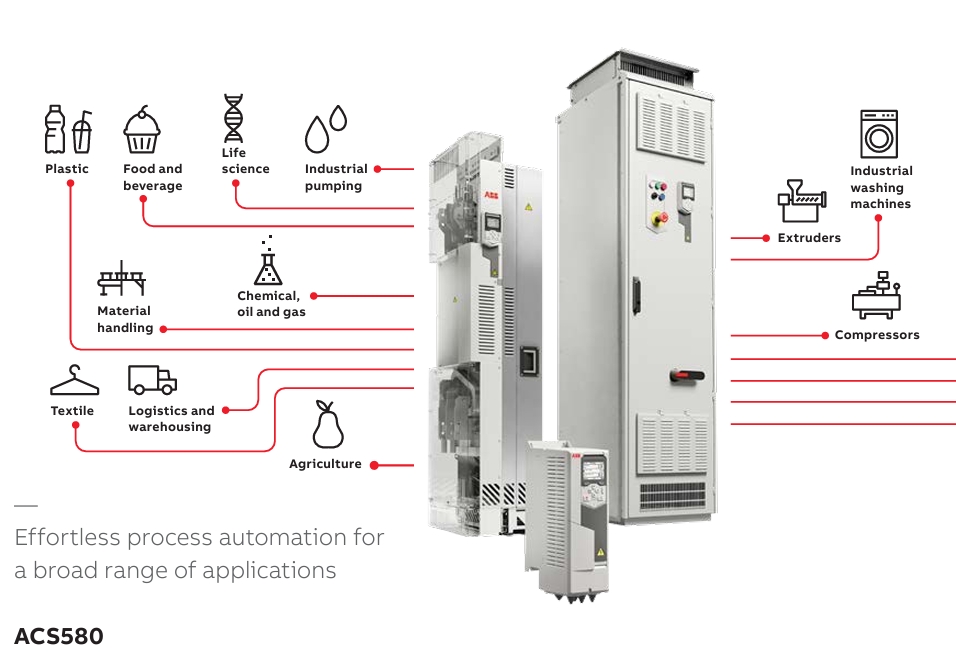ACS580,Drive,ABB-Drive