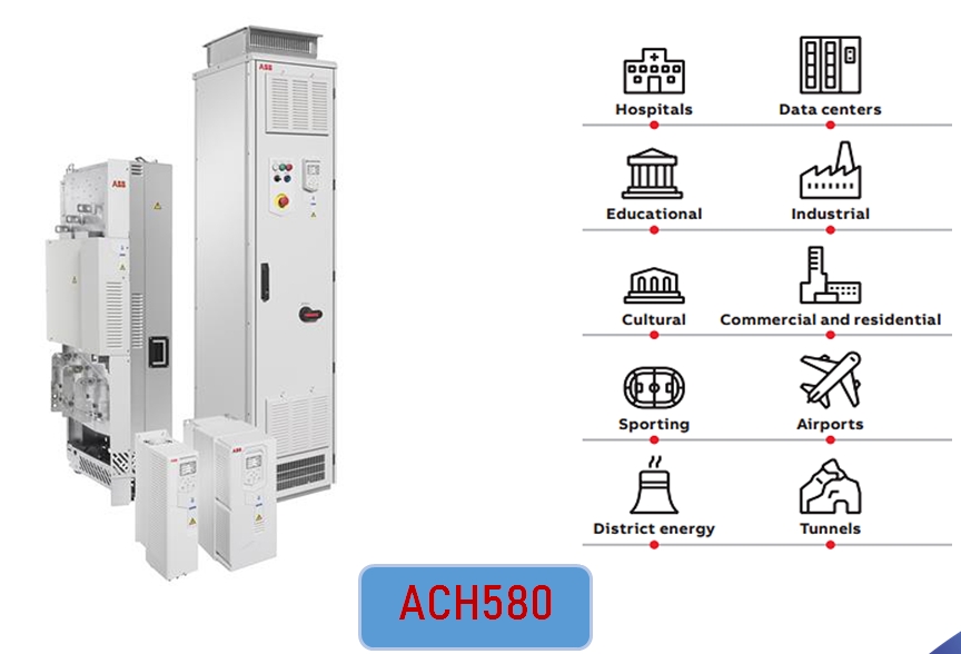 ACH580,Drive