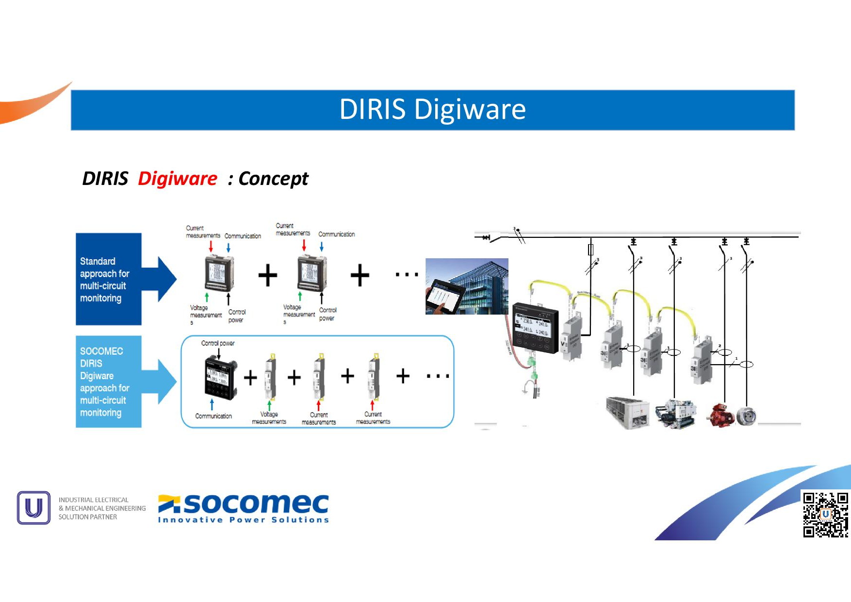 SOCOMEC ,Diris digiware